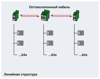 Преобразователь оптоволоконного интерфейса-PSI-MOS-DNET CAN/FO 850/EM