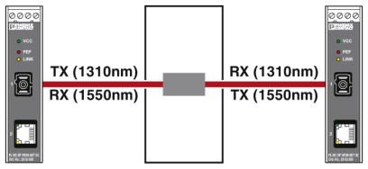 Преобразователь оптоволоконного интерфейса-FL MC EF WDM-SET SC