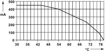 Штекерный модуль для защиты от перенапр-й-PT 2X2-HF-12 DC-ST