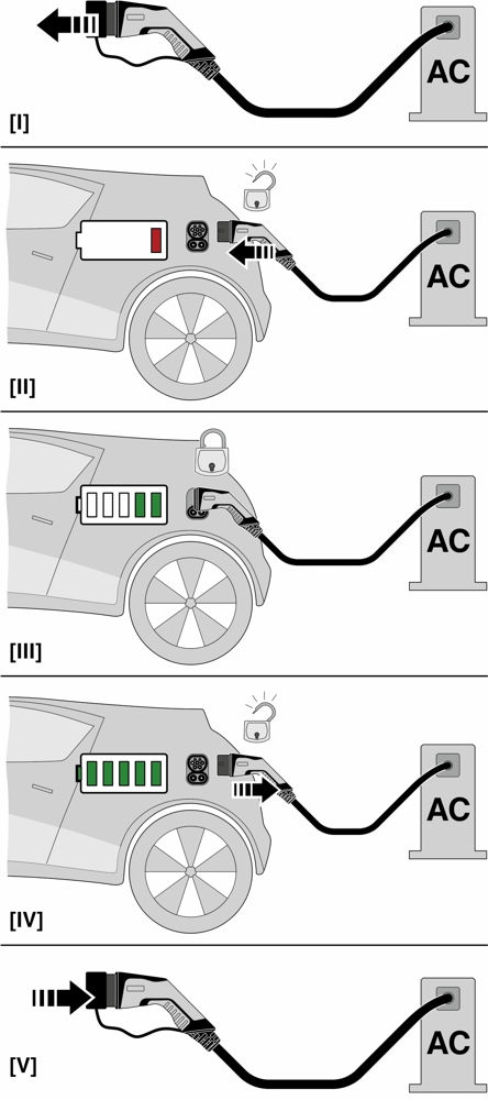 Зарядный кабель AC-EV-T2G3C-3AC32A-6,5M6,0ESBK01