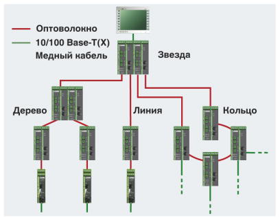 Преобразователь оптоволоконного интерфейса-FL MC ETH/FO 660 T