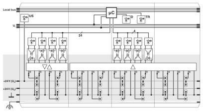 Функциональные клеммные модули Inline-IB IL 24 IOL 4 DI 12-2MBD-PAC