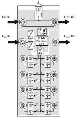 Децентрализ. устройство ввода-вывода-FLS DN M12 DI 16 M12