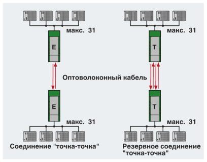Преобразователь оптоволоконного интерфейса-PSI-MOS-RS485W2/FO 850 E