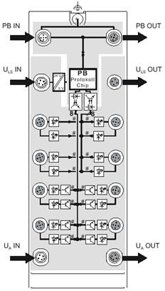 Децентрализ. устройство ввода-вывода-FLS PB M12 DIO 8/8 M12