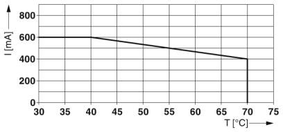 Устройство защиты от перенапряжений-PT-IQ-3-HF-12DC-UT