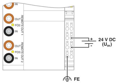 Устройство сопряжения с шиной-IBS IL 24 BK RB-LK-PAC