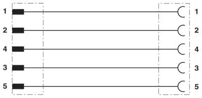 Кабель для датчика / исполнительного элемента-SAC-5P-M12MS/0,6-810/M12FS