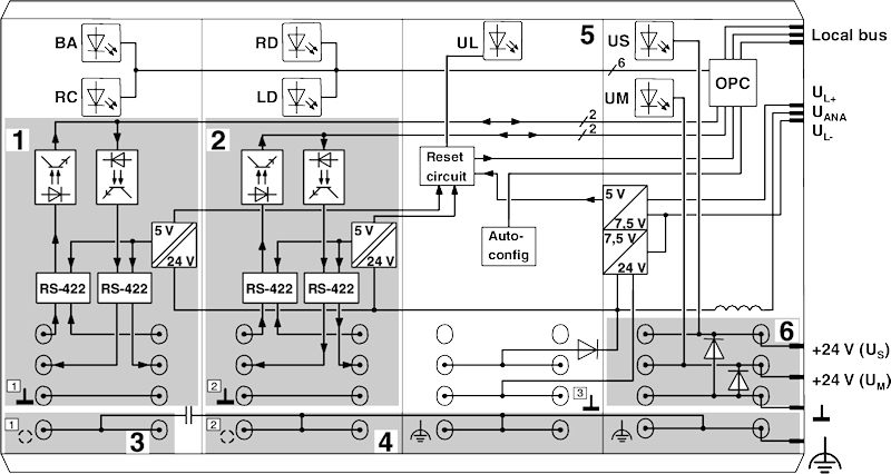 Устройство сопряжения с шиной-IBS IL 24 BK-T/U-2MBD-PAC