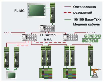 Преобразователь оптоволоконного интерфейса-FL MC 10/100BASE-T/FO-660