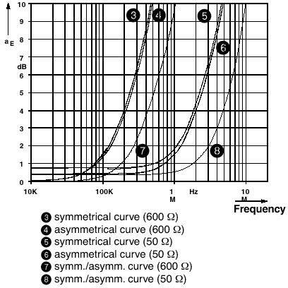 Устройство защиты от перенапряжений-MT-RS485