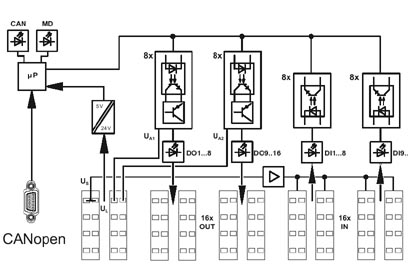 Модуль ввода-вывода-ILB CO 24 DI16 DO16