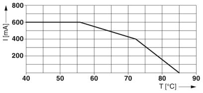 Устройство защиты от перенапряжений-TTC-6P-3-HF-F-M-12DC-PT-I