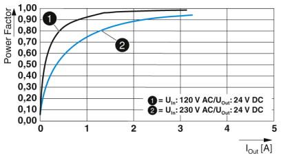 Источники питания-QUINT4-PS/1AC/24DC/2.5/PT
