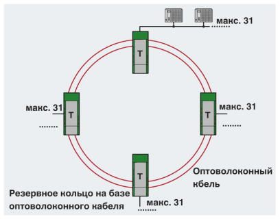 Преобразователь оптоволоконного интерфейса-PSI-MOS-PROFIB/FO 850 E