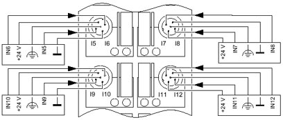 Децентрализ. устройство ввода-вывода-FLS DN M12 DI 16 M12