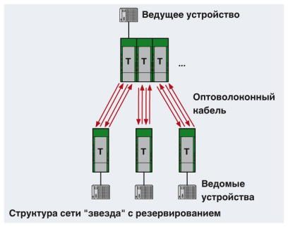 Преобразователь оптоволоконного интерфейса-PSI-MOS-RS232/FO 660 E