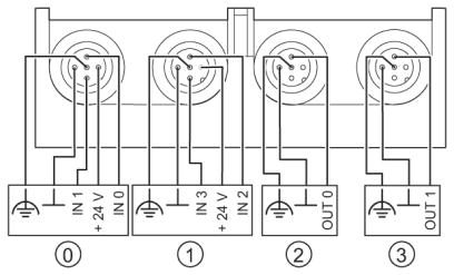 Децентрализ. устройство ввода-вывода-IBS RL 24 DIO 4/2/4-LK