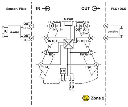 Разделительные усилители-MINI MCR-2-UNI-UI-UIRO