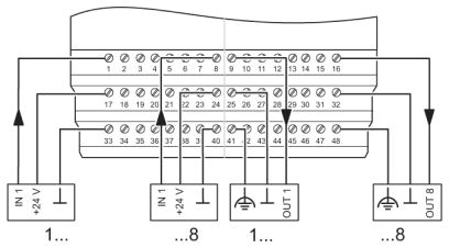 Устройство сопряжения с шиной-IBS ST 24 BK DIO 8/8/3-T