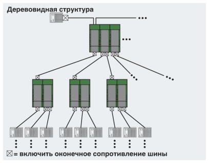 Повторитель-PSI-REP-PROFIBUS/12MB