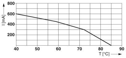 Устройство защиты от перенапряжений-TTC-6-3-HF-M-12DC-UT-I