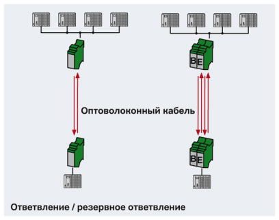 Преобразователь оптоволоконного интерфейса-PSI-MOS-DNET CAN/FO 850/EM