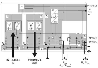 Устройство сопряжения с шиной-IBS IL 24 BK-T/U-PAC