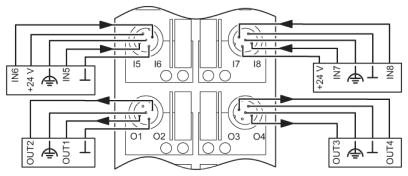 Децентрализ. устройство ввода-вывода-FLS CO M12 DIO 8/8 M12