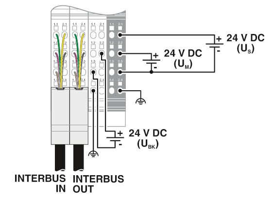 Устройство сопряжения с шиной-IBS IL 24 BK-T/U-2MBD-PAC