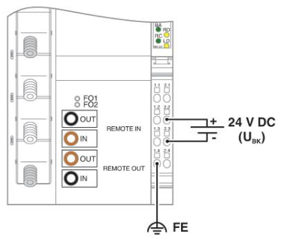 Устройство сопряжения с шиной-IBS IL 24 BK-LK/45-2MBD-PAC