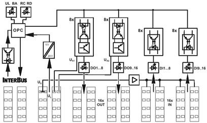 Модуль ввода-вывода-ILB IB 24 DI16 DO16