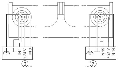 Децентрализ. устройство ввода-вывода-IBS RL 24 DI 16/8-LK