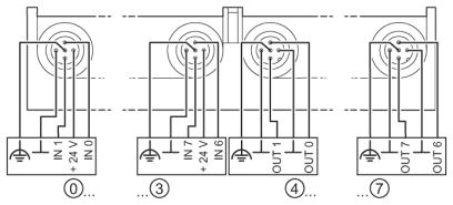 Децентрализ. устройство ввода-вывода-IBS RL 24 DIO 8/8/8-LK-2MBD