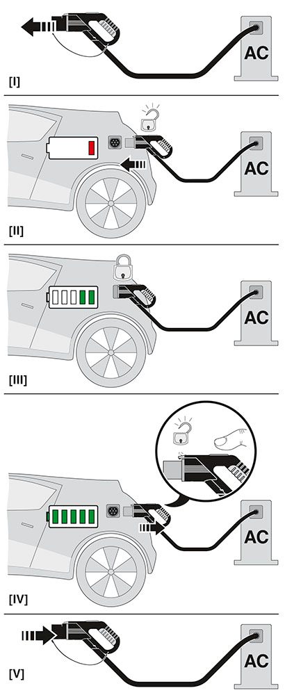 Зарядный кабель AC-EV-GBM3C-1AC32A-5.0M6,0ESOG00U