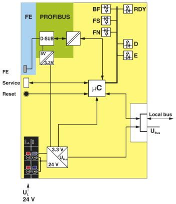 Устройство сопряжения с шиной-AXL F BK PB