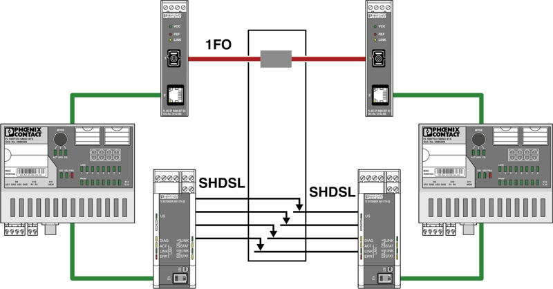 Преобразователь оптоволоконного интерфейса-FL MC EF WDM-SET SC