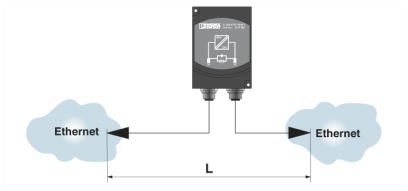 Разделитель сетей-FL ISOLATOR 100-M12