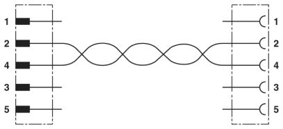 Системный кабель шины-SAC-2P-M12MSB/5-915/M12FSB VA