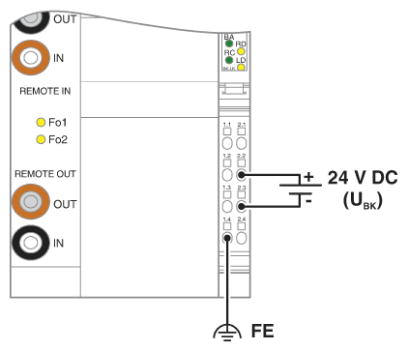 Устройство сопряжения с шиной-IBS IL 24 BK-LK-PAC