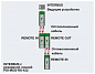 Преобразователь оптоволоконного интерфейса-PSI-MOS-RS422/FO 660 E