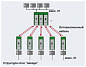 Преобразователь оптоволоконного интерфейса-PSI-MOS-PROFIB/FO 660 T