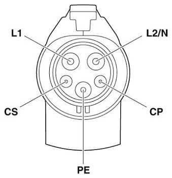 Зарядный кабель AC-EV-T1G3C-1AC32A-6,0M6,0ESBK01