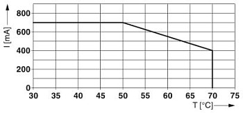 Устройство защиты от перенапряжений-PT-IQ-2X2+F-12DC-PT